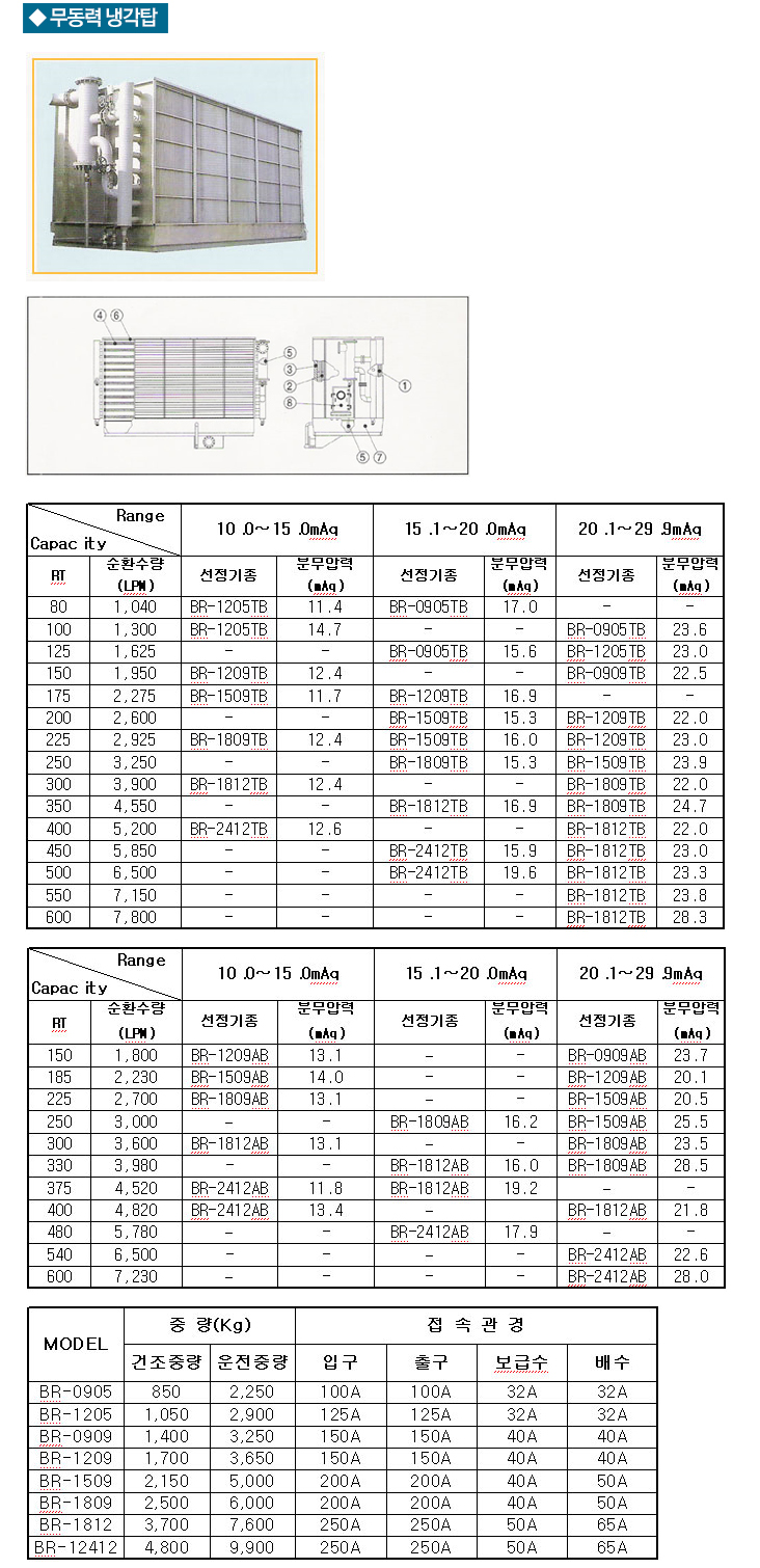 최고를 지향하기 보다는 누구나 신뢰할 수 있는 기업으로 도약합니다